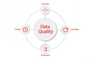 Why efficient energy management starts with quality data