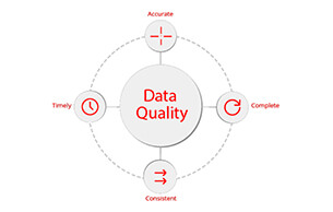 Why efficient energy management starts with quality data
