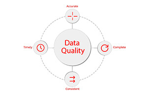 Post Thumbnail - Why efficient energy management starts with quality data