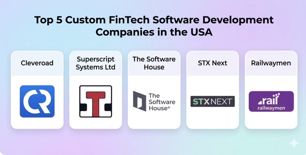 Post Thumbnail - Top 5 Custom FinTech Software Development Companies in the USA (2026 Compilation)